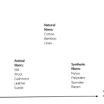 Breathable Fabrics to Help You Reduce or Hide Sweat (13 fabrics reviewed)