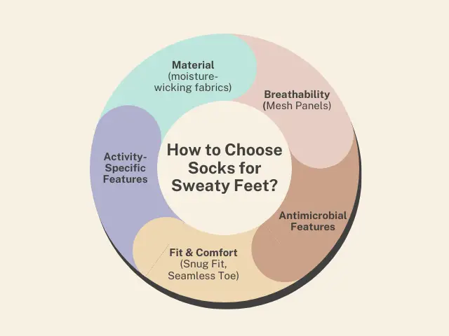 how to chose socks for sweaty feet